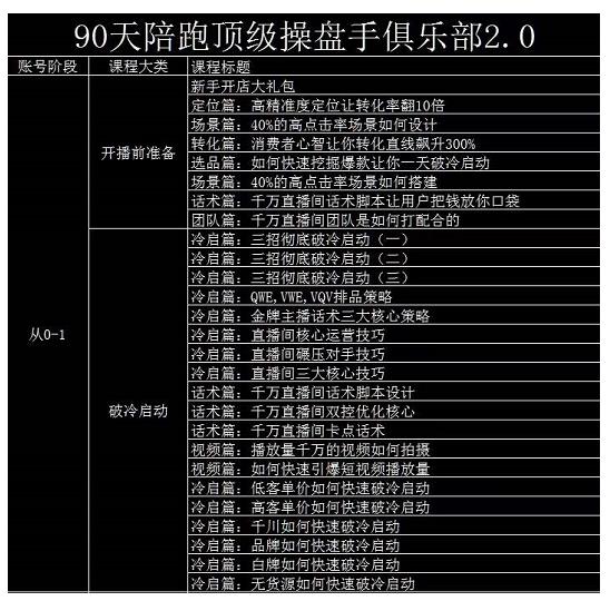 大碗哥抖音直播线上课，超多干货，从0到1学做抖音直播带货风钥吧-网创项目资源站-副业项目-创业项目-搞钱项目风钥吧