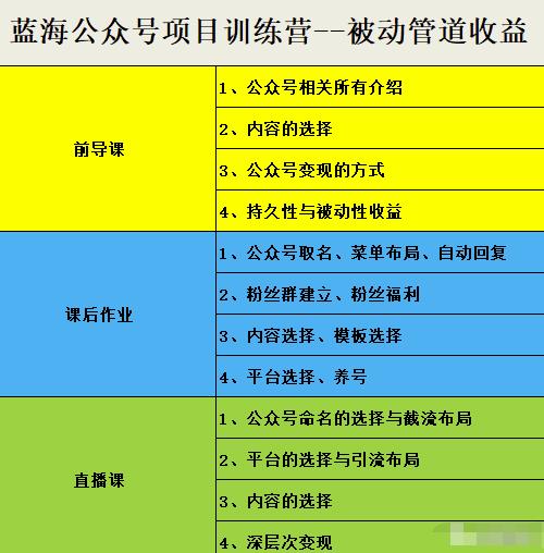 米辣微课·蓝海公众号项目训练营，手把手教你实操运营公众号和小程序变现风钥吧-网创项目资源站-副业项目-创业项目-搞钱项目风钥吧