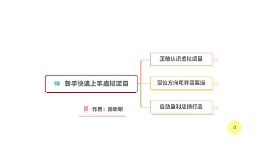 新手如何操作虚拟项目？从0打造月入上万店铺技术【视频课程】风钥吧-网创项目资源站-副业项目-创业项目-搞钱项目风钥吧