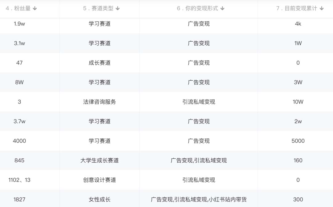 图片[2]风钥吧-网创项目资源站-副业项目-创业项目-搞钱项目小红书变现营：实测3个月涨18w粉丝 变现10w+有学员3天1w(教程+素材+软件)风钥吧-网创项目资源站-副业项目-创业项目-搞钱项目风钥吧