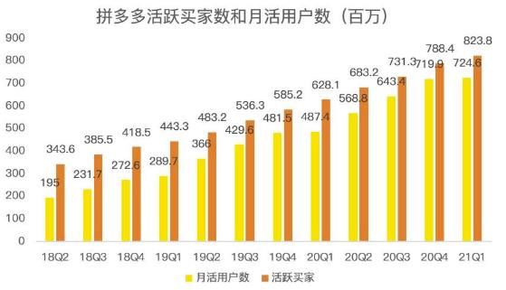 蓝海项目拼多多视频带货课，2022年入百万新风口【视频教程+软件】风钥吧-网创项目资源站-副业项目-创业项目-搞钱项目风钥吧