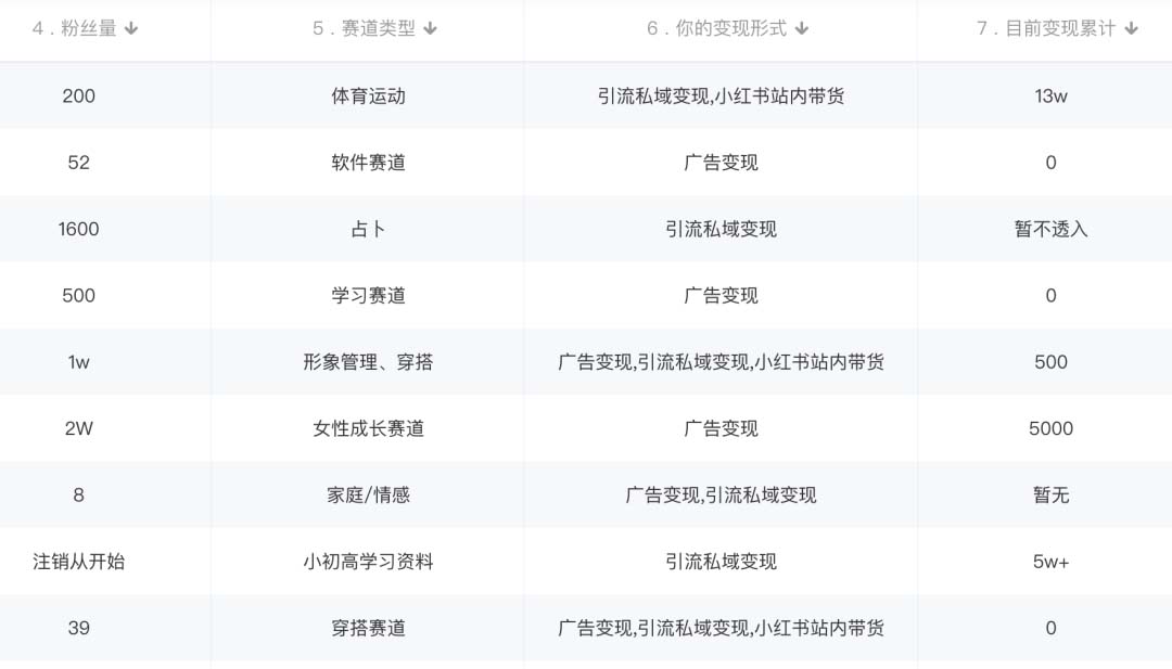 图片[1]风钥吧-网创项目资源站-副业项目-创业项目-搞钱项目小红书变现营：实测3个月涨18w粉丝 变现10w+有学员3天1w(教程+素材+软件)风钥吧-网创项目资源站-副业项目-创业项目-搞钱项目风钥吧