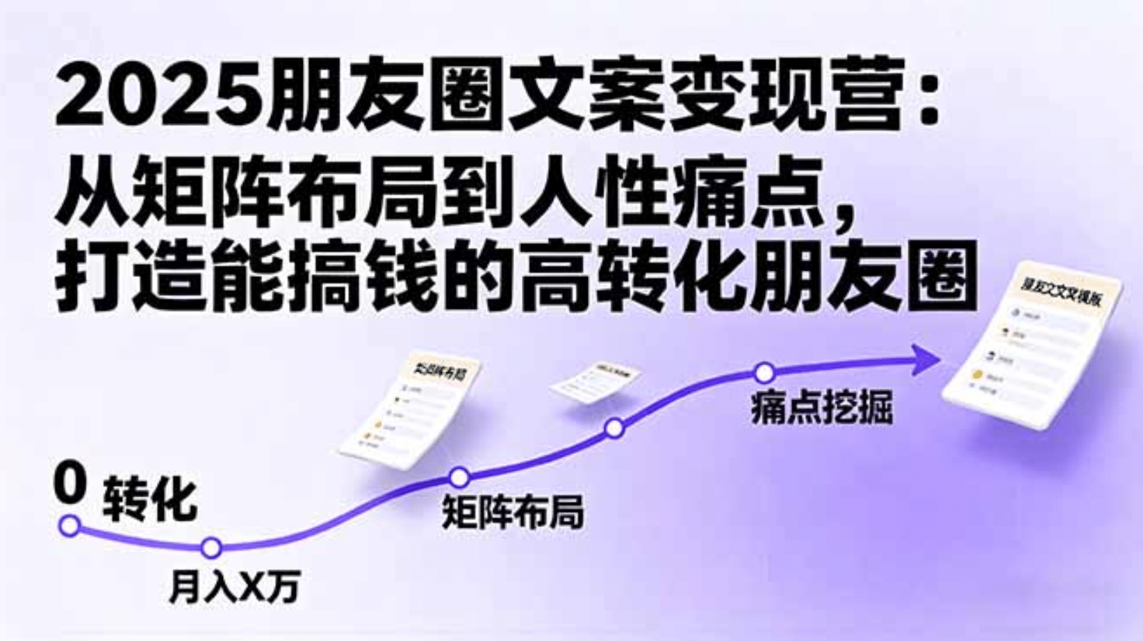 2025朋友圈文案变现营:从矩阵布局到人性痛点,打造能搞钱的高转化朋友圈风钥吧-网创项目资源站-副业项目-创业项目-搞钱项目风钥吧