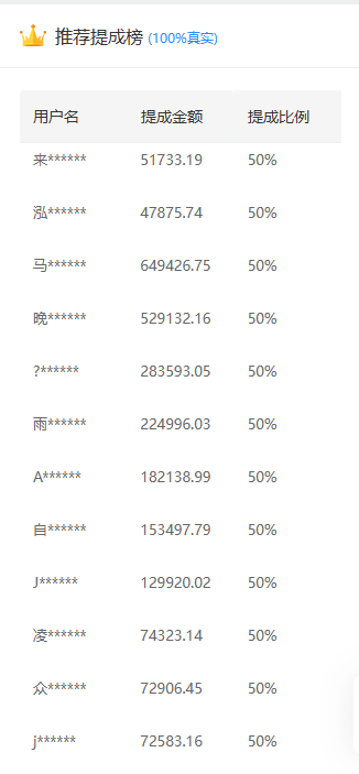 推广软件获取收益你来吗?风钥吧-网创项目资源站-副业项目-创业项目-搞钱项目风钥吧