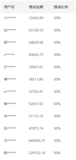 推广软件获取收益你来吗？风钥吧-网创项目资源站-副业项目-创业项目-搞钱项目风钥吧
