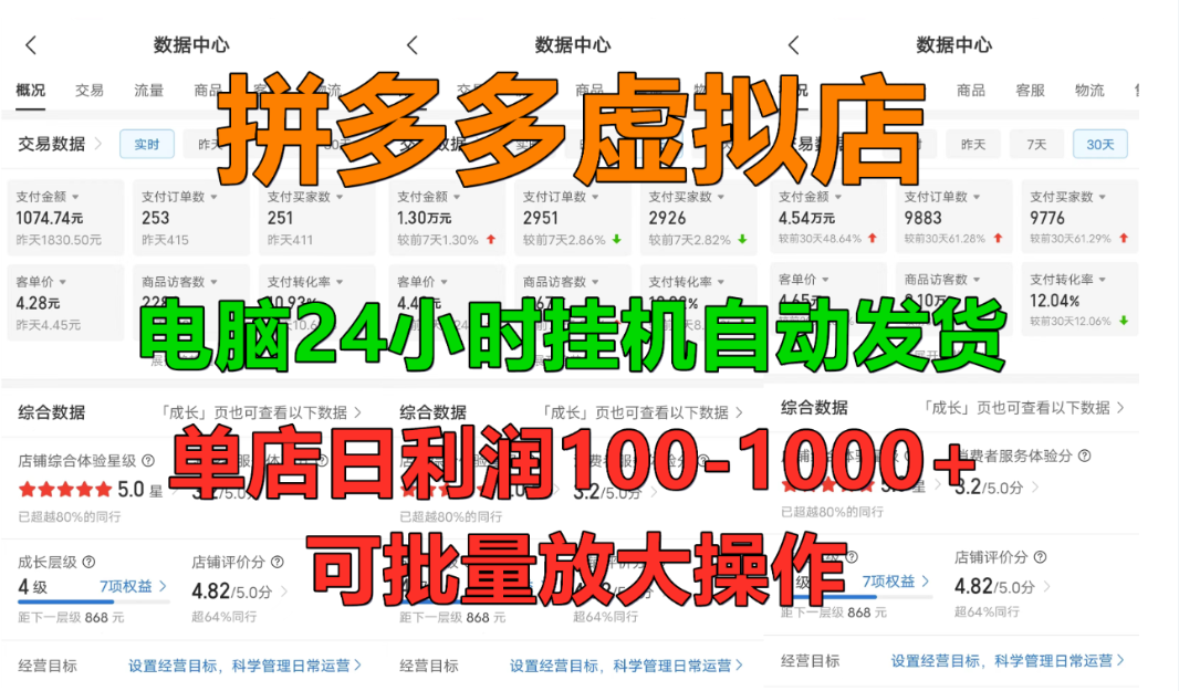 拼多多虚拟店,挂机全自动发货,单店日利润100-1000+,长久稳定新手首选项目,可批量放大操作风钥吧-网创项目资源站-副业项目-创业项目-搞钱项目风钥吧