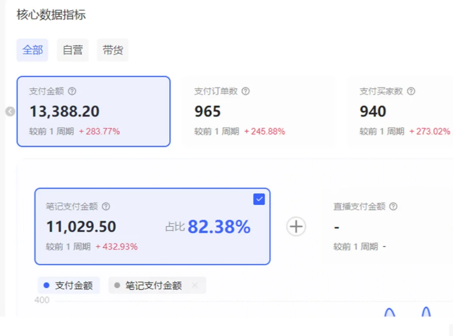 小红书虚拟店矩阵2.0,全自动化AI发笔记（共35节，照抄照做）风钥吧-网创项目资源站-副业项目-创业项目-搞钱项目风钥吧