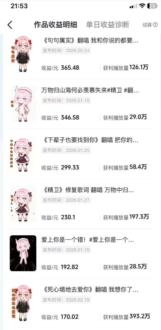 抖音创作者计划＆汽水音乐 随便发发，日入300+风钥吧-网创项目资源站-副业项目-创业项目-搞钱项目风钥吧