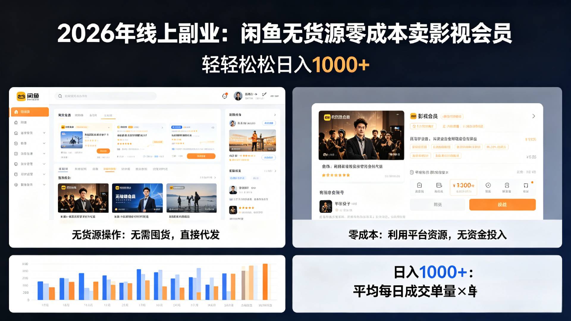 2026年最佳线上副业，咸鱼无货源零成本卖影视会员，轻轻松松日入1000+风钥吧-网创项目资源站-副业项目-创业项目-搞钱项目风钥吧
